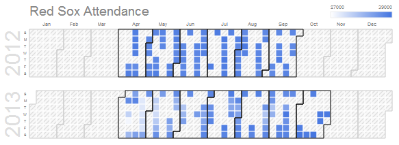 Google Calendar Chart Example