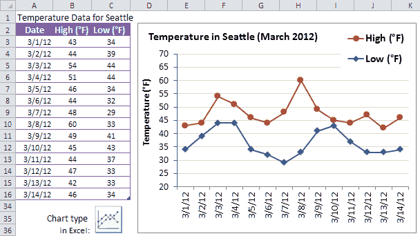 Line Graph Example