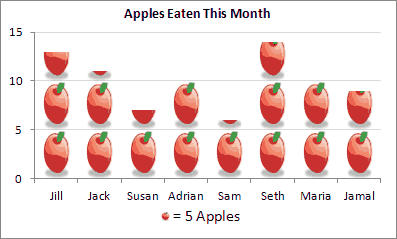 Pictograph Example