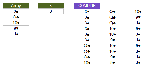 COMBINR Example: Combinations of Size K