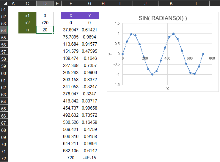 LINSPACE Example: Plotting the SIN Function