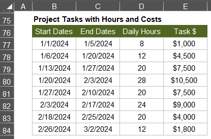 Sample Project Tasks with Hours and Costs