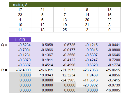 QR Decomposition Example in Excel