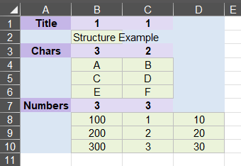 Sample Data Structure Array in Excel