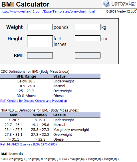 BMI Chart - Printable Body Mass Index Chart - BMI Calculator