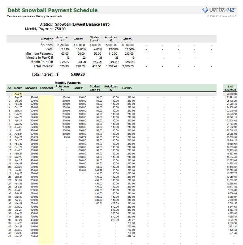 Debt Snowball Payment Schedule