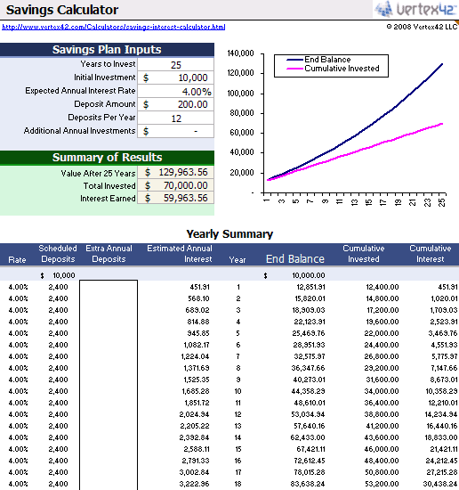 Free Savings Calculator for Excel