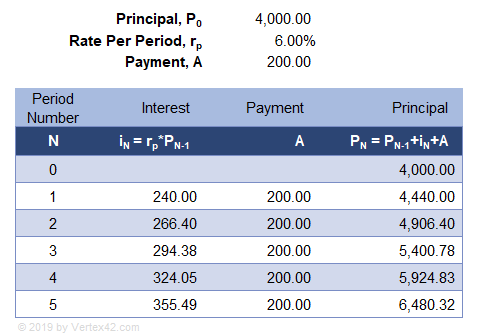 Amortization Chart Per 1000