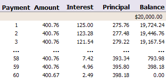 Principal And Interest Payment Chart