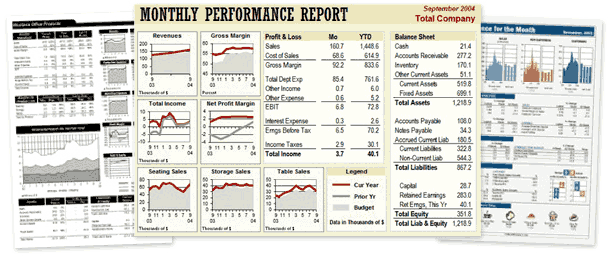 Create An Excel Dashboard Excel Dashboards For Business Intelligence