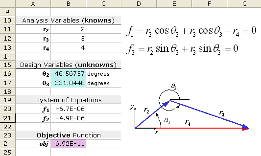 Using linear programming to solve problems