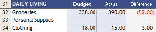 How to Make a Budget - Budget vs. Actual