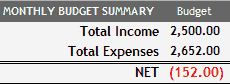 Monthly Budget Summary