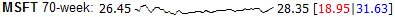 Sparkline Stock History