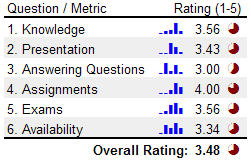 Survey Example - SparkMaker