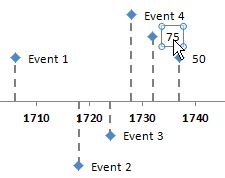Link Data Labels to Events