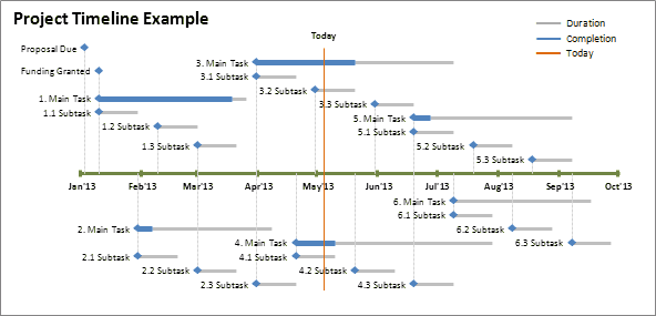 How To Create A Timeline Chart In Excel 2010