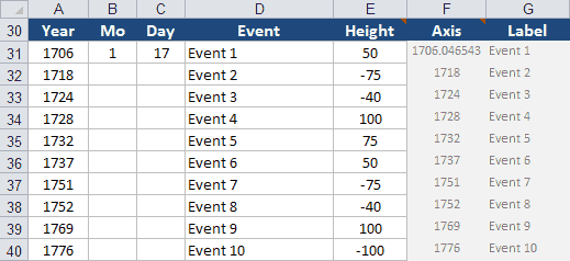 How To Create A Milestone Chart