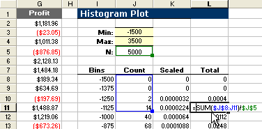 Estimating the Cumulative Distribution