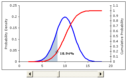 Normal Distribution Chart Excel