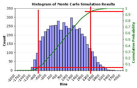 Cumulative Distribution Graph Using Percentiles