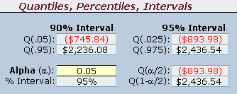 Excel Percentile Function Examples