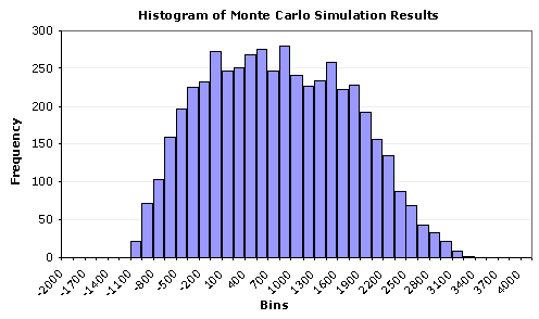 plot histogram in excel 2016