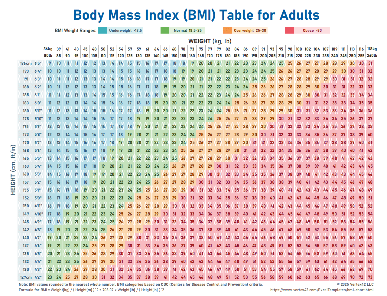 BMI Chart for Adults (Landscape)