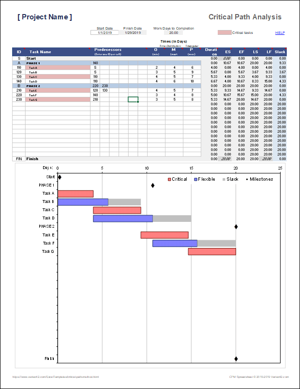 Free Pert Chart Template Excel