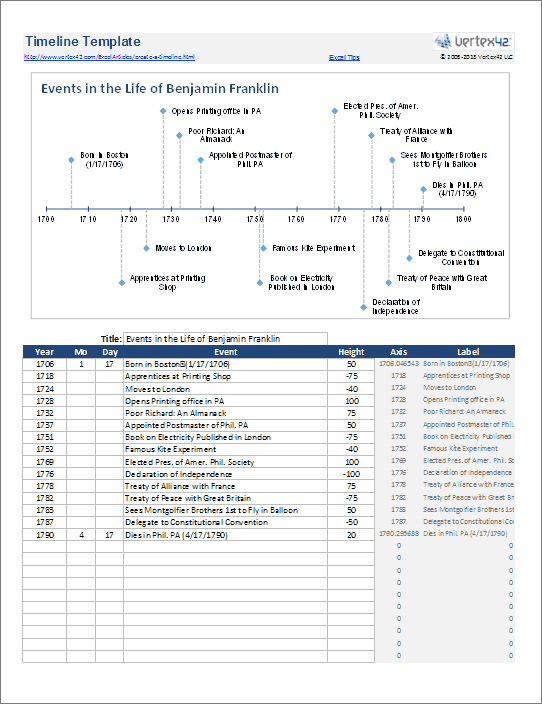 Sample Legal Chronology Templates