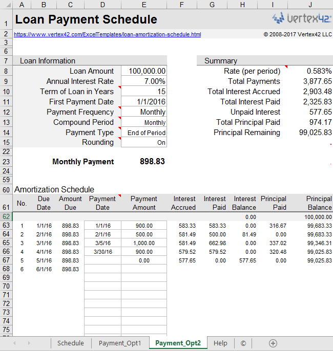 Loan Payment Schedule Chart