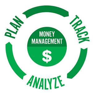 Money Management - Plan - Track - Analyze