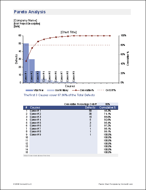 Pareto Chart Excel