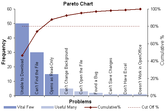 Pareto Chart Excel Template