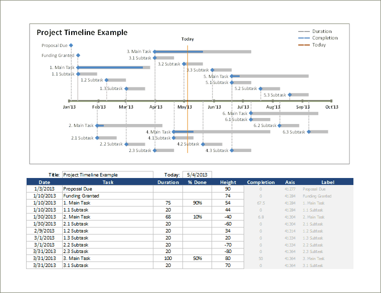 How To Create A Timeline Chart In Excel 2010