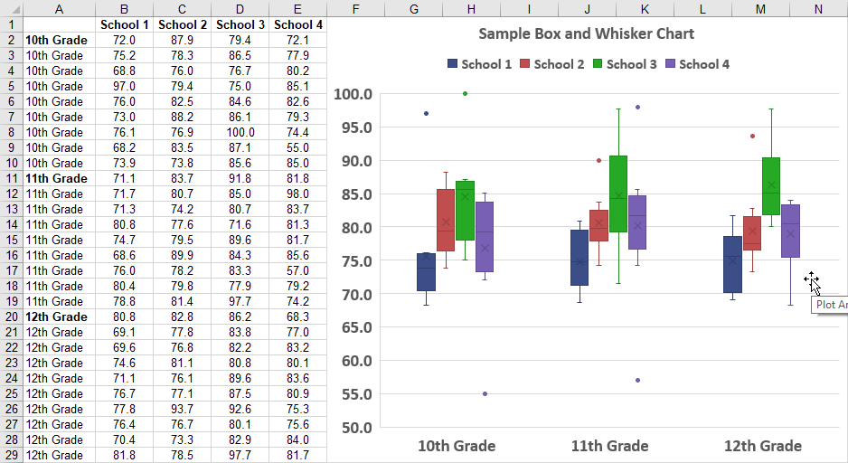 Sample Box and Whisker Chart in Excel