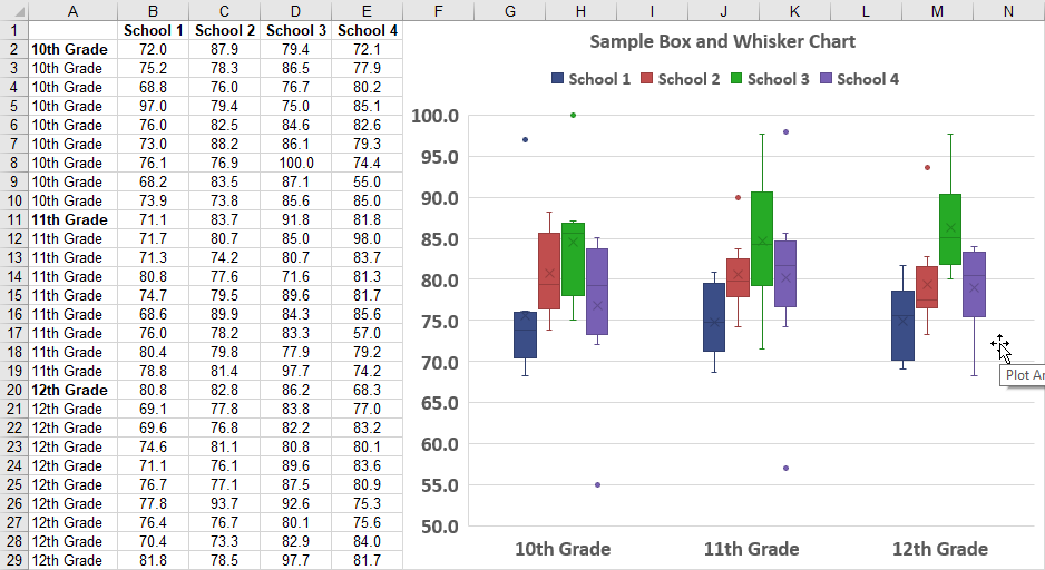 Cool Box And Whisker Plot Excel 2010 Template Date Table