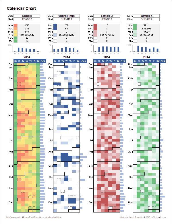 Calendar Heat Map Chart - Multiple Data Sets