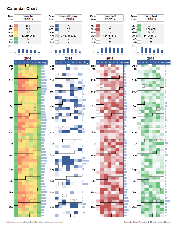 Heat Chart Excel