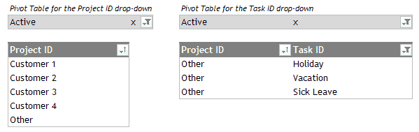 Lawyer Time Tracking Chart