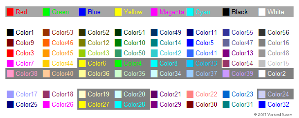 Color Codes for Custom Number Formats Custom Number Format Color Codes