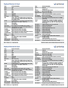 excel keyboard shortcuts cheat sheet