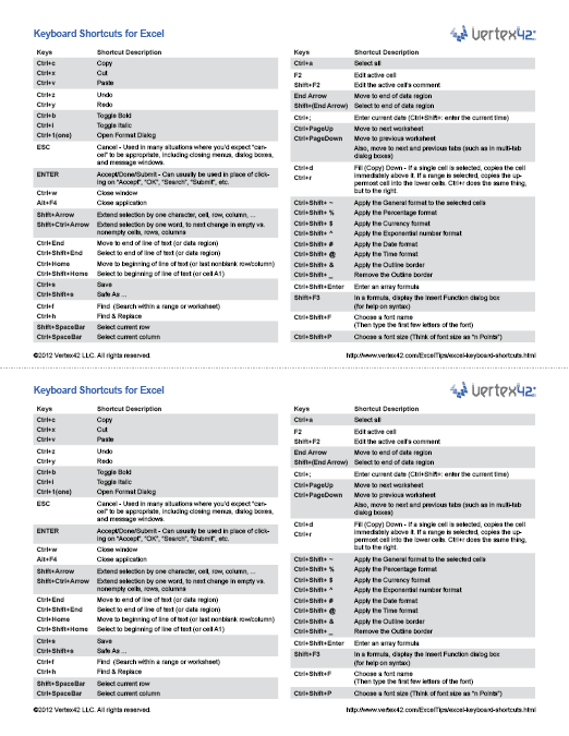 microsoft excel keyboard shortcuts