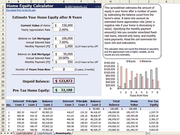 Home Equity Loan Amortization Chart