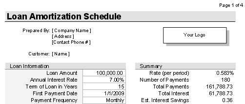 Where can you find an amortization table for a loan?