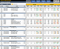 Manufacturing KPI Dashbaord