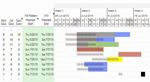 Gantt Chart showing Planned vs. Actual dates in Google Sheets