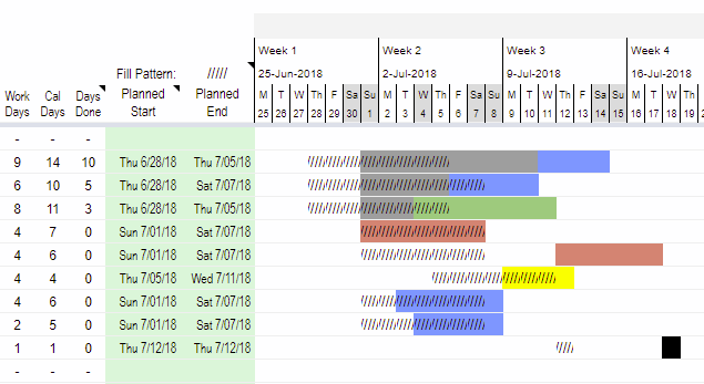 Planned Vs Actual Gantt Chart In Excel Template Grafi Images