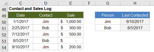 MAX-IF Array Formula Example