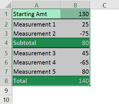 Waterfall Chart Data Table